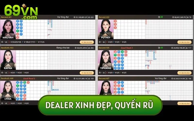 Tại các sảnh chơi trực tuyến bạn sẽ có thể thấy những Dealer quyến rũ