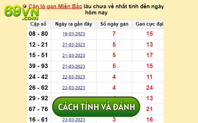 Cách tính loto gan được nhiều cao thủ áp dụng là khoảng thời gian 3 - 5 ngày