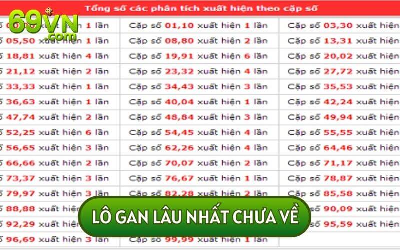 Gan lâu nhất chưa về sẽ là 28 hoặc có thể lên tới chu kỳ 50 ngày