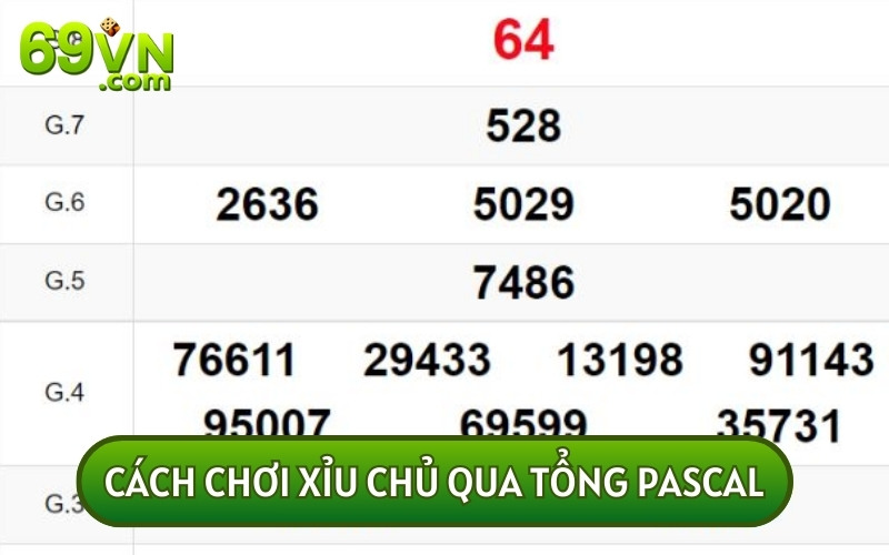 Tổng Pascal là phương pháp kết hợp bộ số có khả năng thắng khá cao