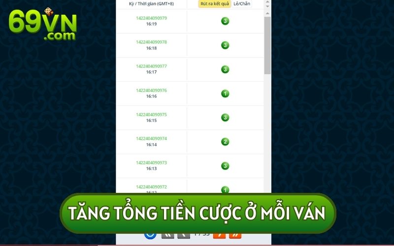 Tăng tổng tiền cược ở mỗi ván được cho là bí quyết đơn giản và hiệu quả nhất