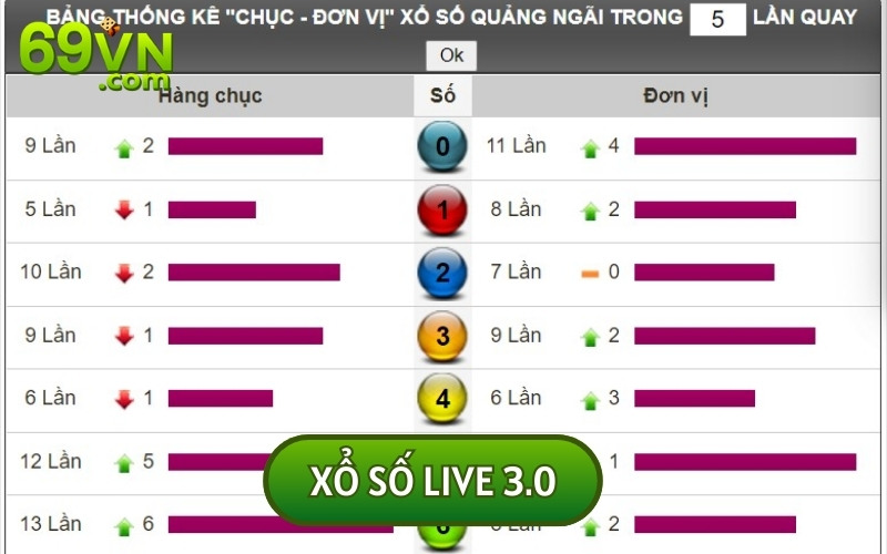 XỔ SỐ LIVE 3.0