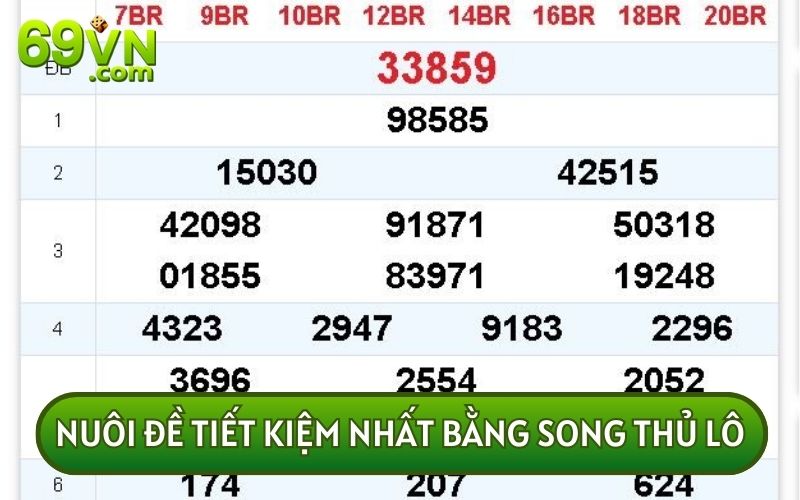 Song thủ lô là phương pháp NUÔI ĐỀ TIẾT KIỆM NHẤT được nhiều người áp dụng