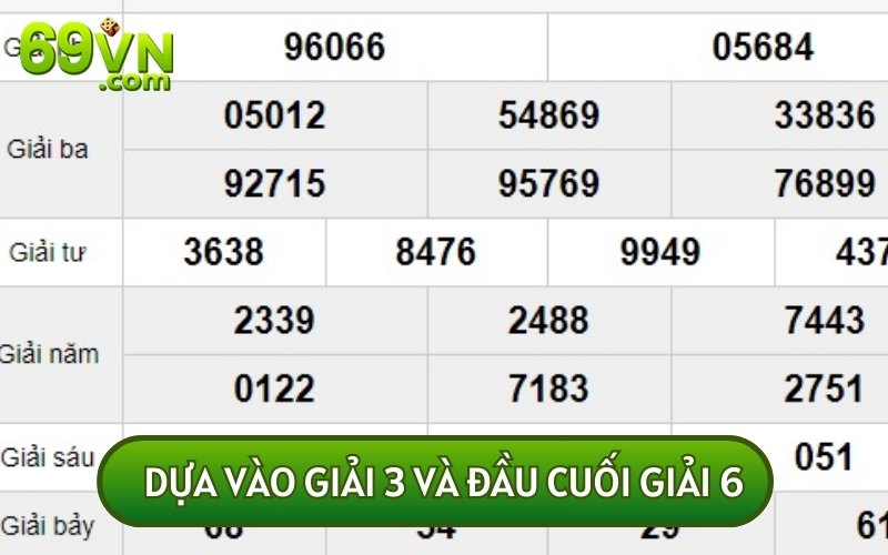 CÁCH SOI CẦU TAM GIÁC dựa vào giải 3 và đầu cuối của giải 6