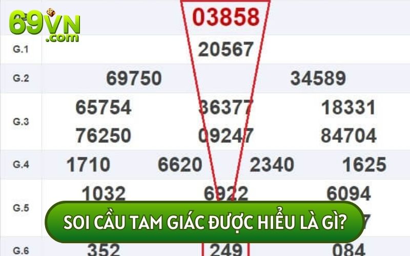 Soi cầu tam giác hiểu một cách đơn giản sẽ là việc phân tích KQXS của các giải