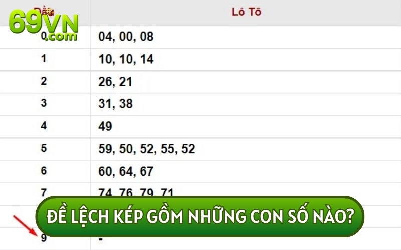 Để hiểu rõ về các cặp số ĐỀ LỆCH KÉP, bạn cần nhớ theo đúng quy luật của chúng