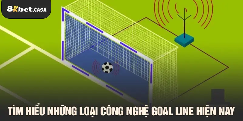 Tìm hiểu những loại công nghệ Goal Line hiện nay